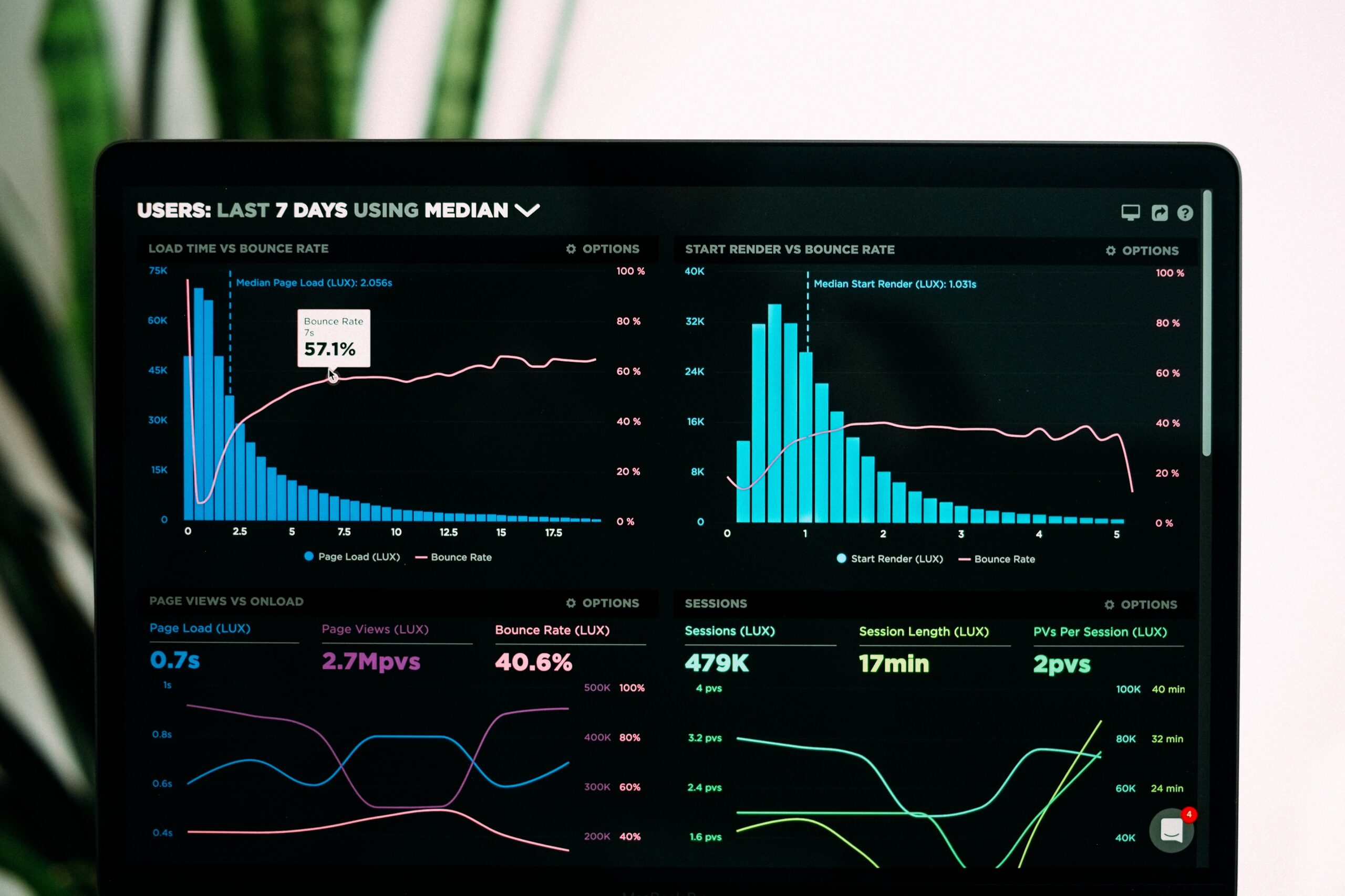 Vulnerability Report Malta – 2023 Q1